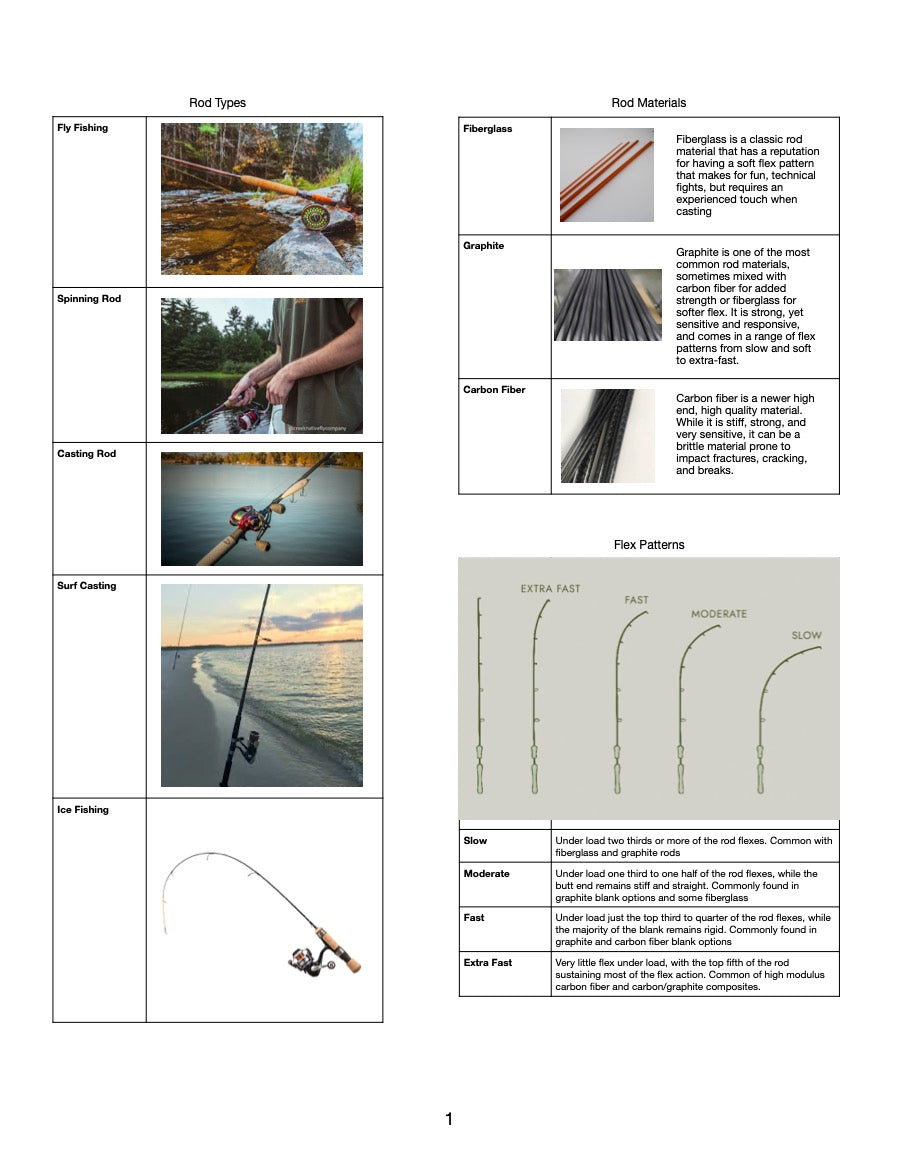 Custom Handcrafted Fishing Rod | Creek & Current